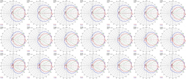 FM Antenna XmuX 10Y CCIR 2M Hor